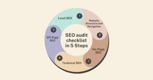5 Crucial Steps to Audit Your Website